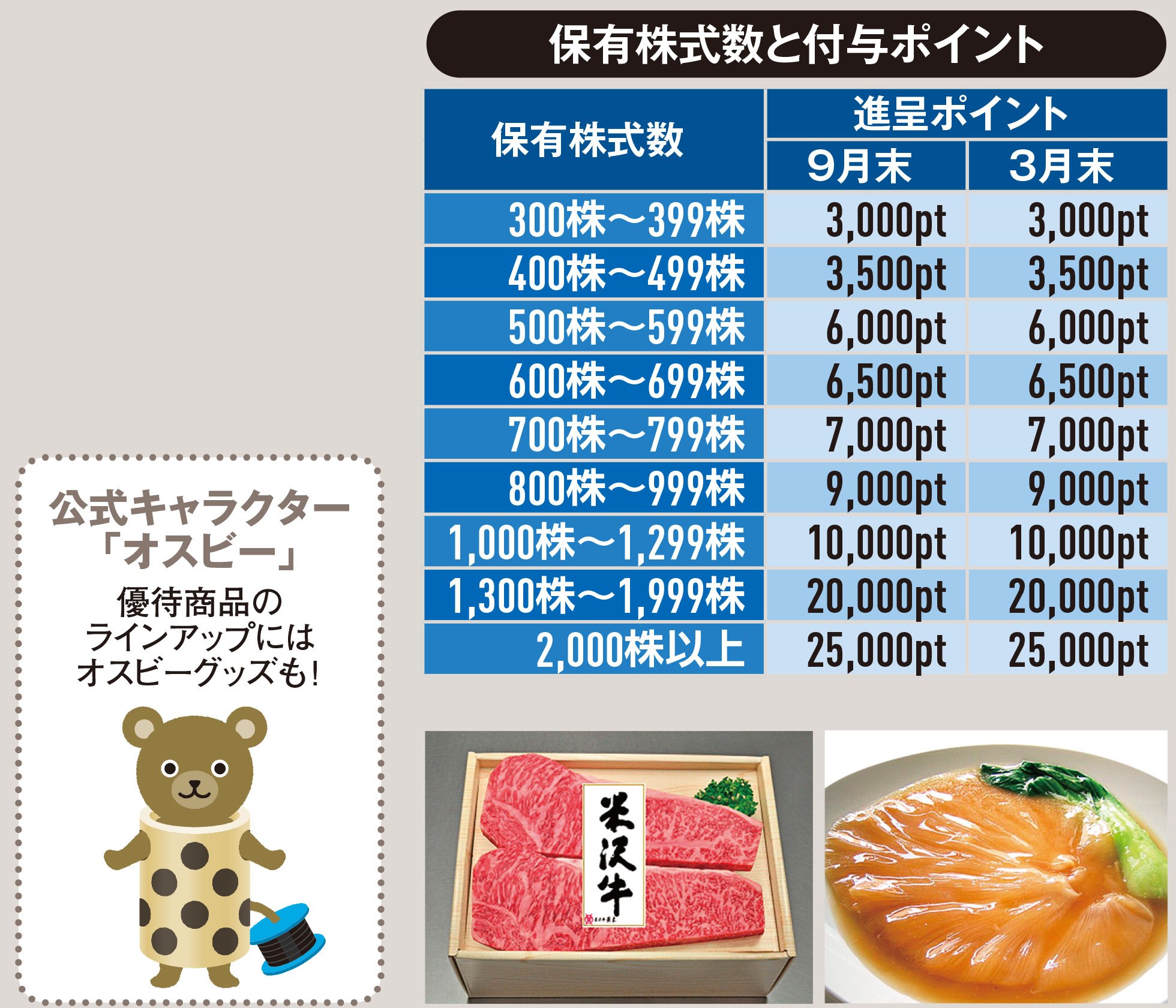 【IRレポート/オイレス工業】摩擦・摩耗・振動技術で「すべり軸受」の業界トップランナー! 株主優待拡充も発表!
