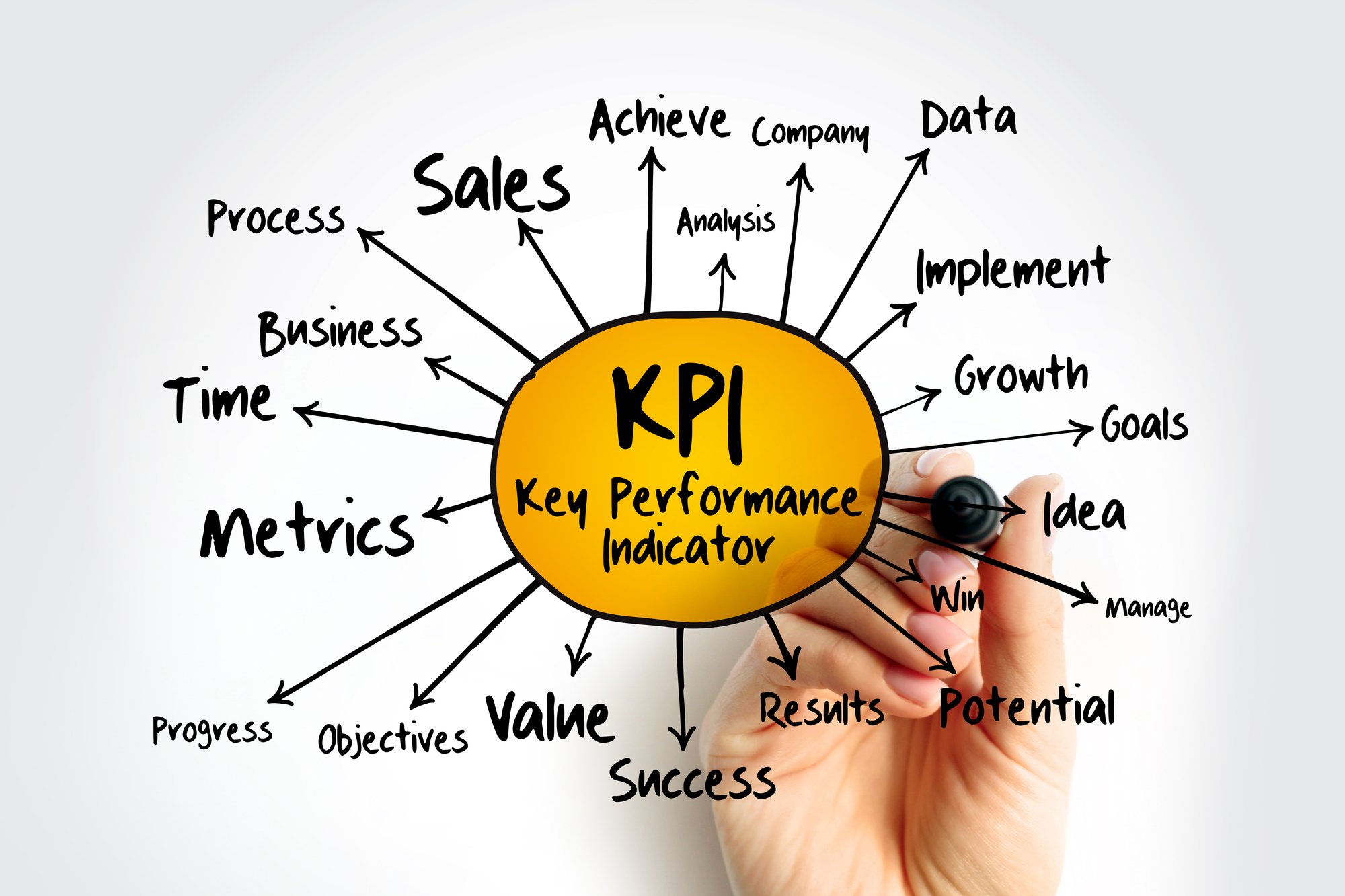「なぜこの作業をしているのかわからない…」現場を迷子にさせない「KPI」の正しい設計法