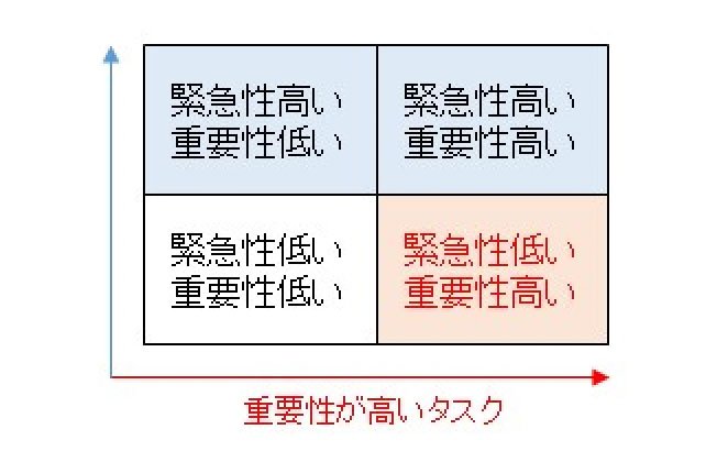 「スケジュールが常に埋まっている人」がデキる人材にはなれない理由