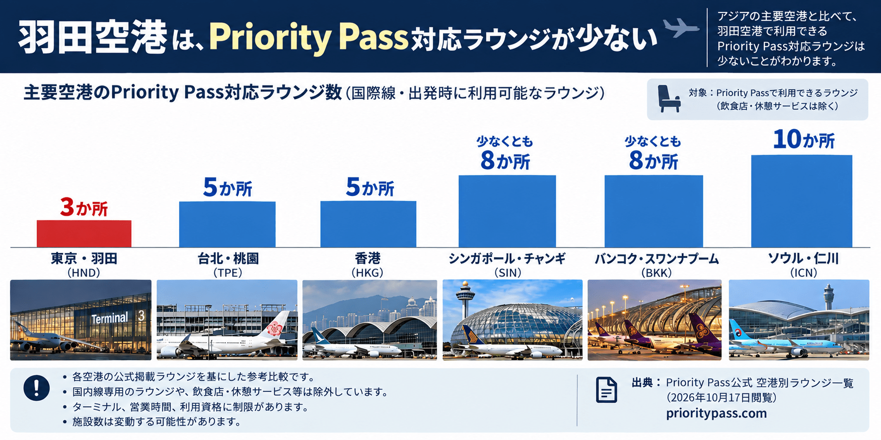 羽田空港の再開発はなぜ空回り？1日800便のバス計画がわずか約30便…「立派な施設」が見落としたもの
