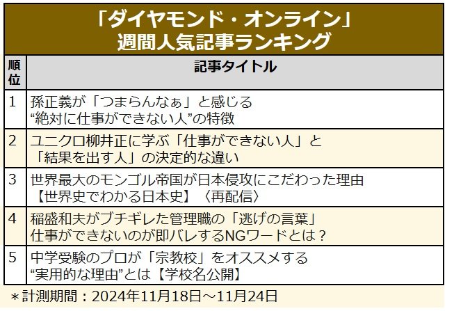 ユニクロ柳井正に学ぶ「仕事ができない人」／モンゴル帝国が日本侵攻にこだわった理由／中学受験プロが「宗教校」をオススメ〈見逃し配信〉