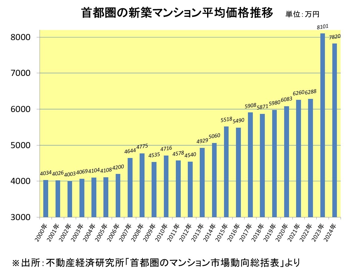 老後のお金クライシス