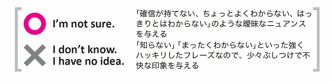「わからない」を「I don't know」と言ったら、<br />信用ガタ落ち。では、何と言う?<br />