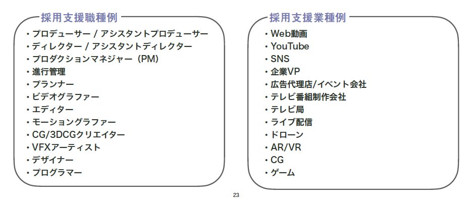 年収1000万円もザラ 映像クリエイターが 稼げる職業 になったワケ 消費インサイド ダイヤモンド オンライン