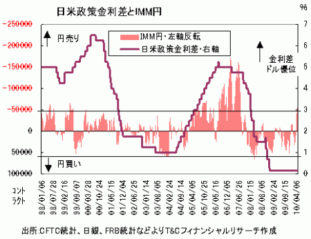 「日銀総裁談話」のジンクスも後押し!<br />「円高・ドル安」は目先的にクライマックス