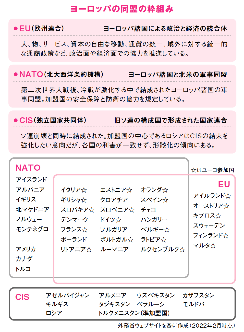 2分でわかる 東ヨーロッパはどんな地域 ロシアとの関係を維持する国とeuに接近する国 読むだけで世界地図が頭に入る本 ダイヤモンド オンライン