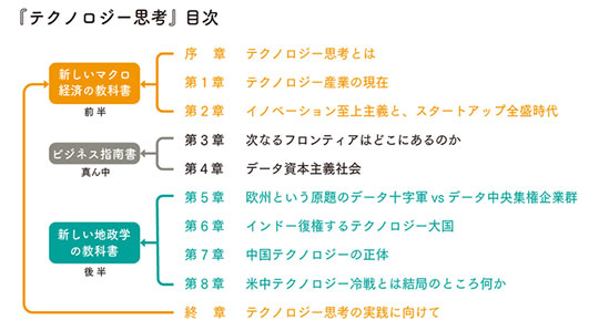 シリコンバレーの終わりの始まり。次のフロンティアはどこにある?