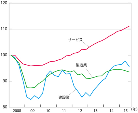 イギリス市場調査ならグローバルマーケティングラボ