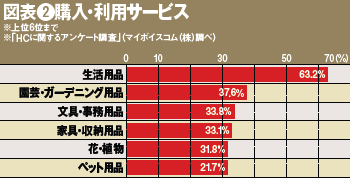 バラエティ番組効果で<br />客数、売上が増加?