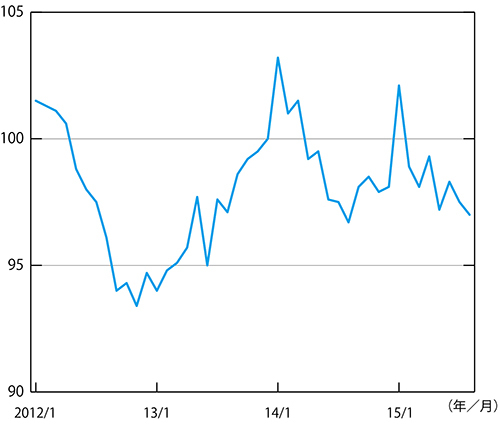 日本経済の現状は悪化ではない、もともと悪かった
