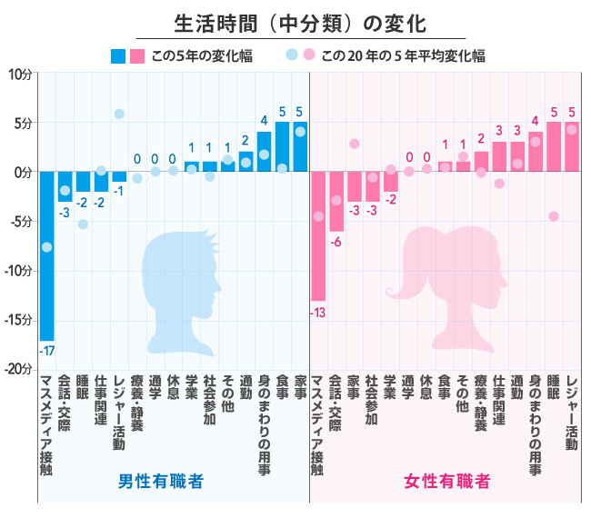 日本の女性がどんどんキレイになっている理由をデータで確かめる