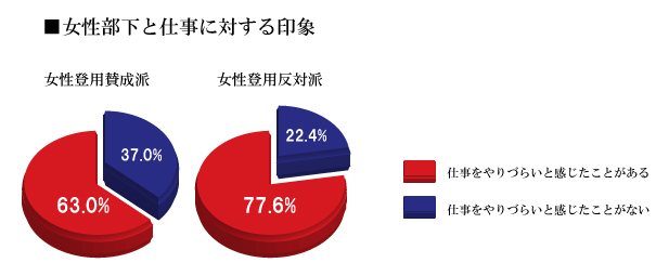 男性上司と女性部下、お互いの「トリセツ」を熟知しよう!