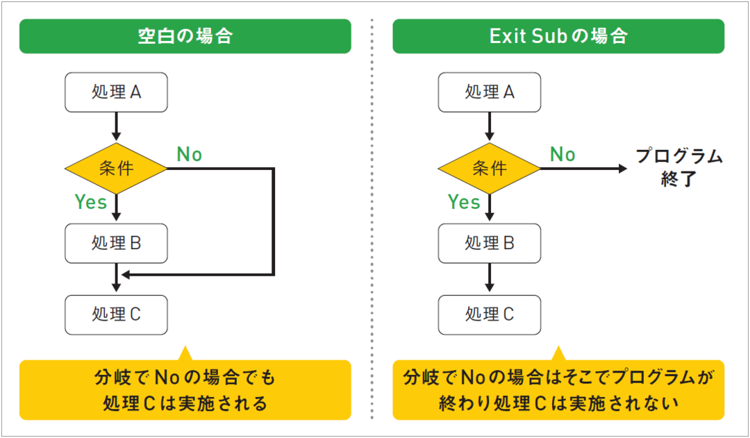 初心者でもわかるExcelマクロ入門! Ifを使ったマクロの使い方をマスター