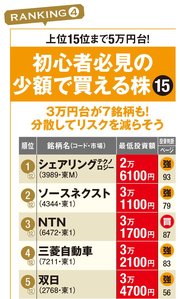 高配当 少額で買える株 ランキング 2021年 夏 約3万円で買える Ntn 利回り6 の ソフトバンク など 投資判断が 買い 強気 の おすすめ銘柄を紹介 ダイヤモンドzai最新記事 ザイ オンライン