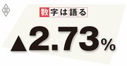 2度目の緊急事態宣言は過度な消費活動の自粛を誘発した側面も