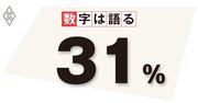 原油は湾岸戦争以来最大の下落率、世界景気後退は不可避に