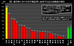 品川区――出火と延焼のダブルリスクから区民を助ける「見守り、見守られる」関係づくり