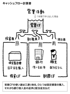 第3章　大トロはなぜ儲からないか？（後編）