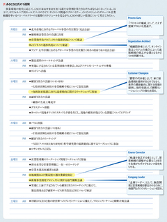 高収益と急成長を実現する営業マネジャーの5つの役割