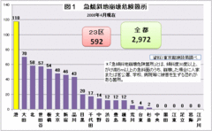 港区――安全なイメージが強い超セレブ地区に潜む「意外なリスク」