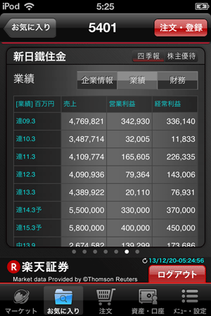 楽天証券おすすめのポイントは トレードツール Marketspeed がおすすめ 投資信託や米国や中国株などの海外株式も充実 ネット証券会社比較 ザイ オンライン