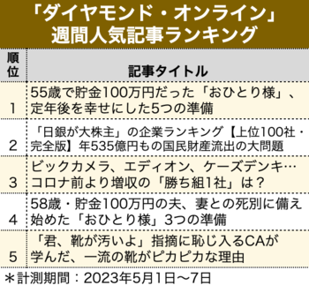 「日銀が大株主」の企業ランキング【上位100社・完全版】年535億円もの国民財産流出の大問題【見逃し配信】