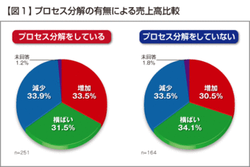 御社の営業は科学的か? 体育会系か?
