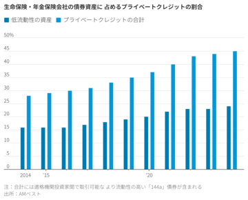 バフェット氏とPE、保険事業への投資で際立つ「哲学の違い」