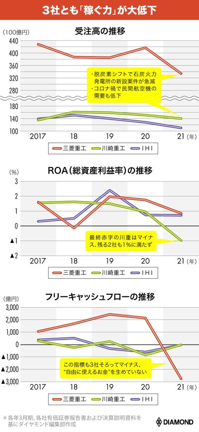 図表：受注高の推移