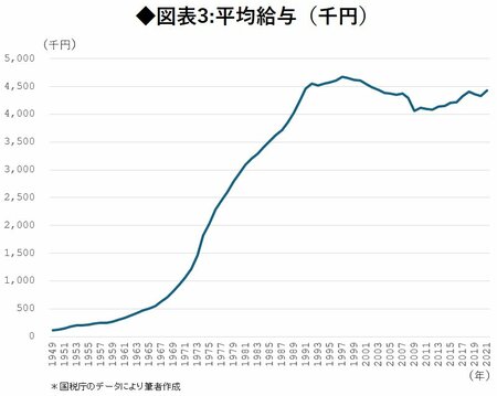 所得税の「負担率」は90年代初めより低い、拙速な所得税の調整は避けよ