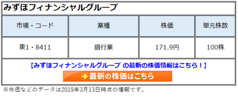 みずほフィナンシャルグループ (8411)の株価は、PBR0.47倍、配当利回り4.36％など一見割安だが収益力が足りていない！