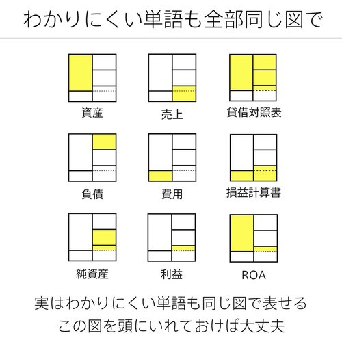 「会計」を直感的に理解する究極の方法