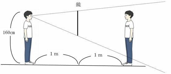 【中学受験の良問・理科】「身長160cmの人を全身うつすためには、最低何cmの鏡が必要？」…男子御三家・武蔵でも類題の「鏡」の問題
