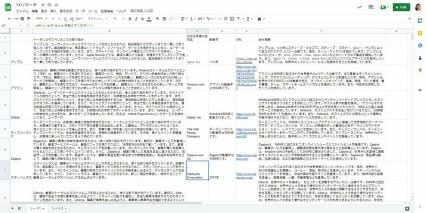 TXに注力する企業10社について、「TXへの取り組み」「正式な社名の英語表記」「創業年」「URL」「会社概要」をまとめたもの。ChatGPT＋Googleスプレッドシートで自動で生成したものだ