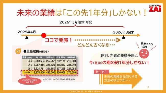 未来の業績は「この先1年分」しかない！