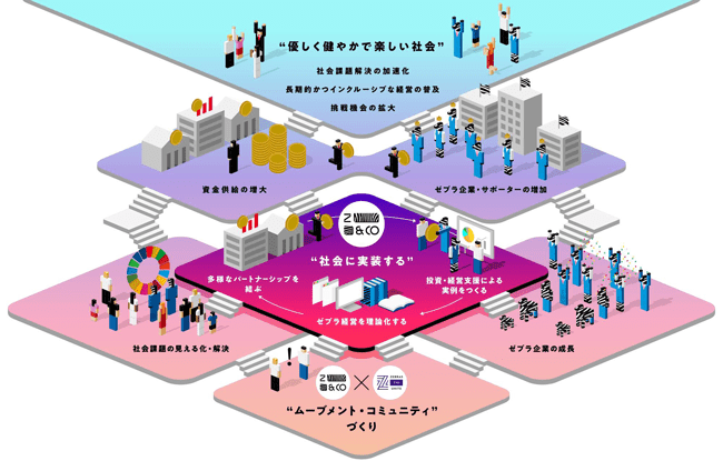 Z世代に支持される「ゼブラ企業」とは何か？