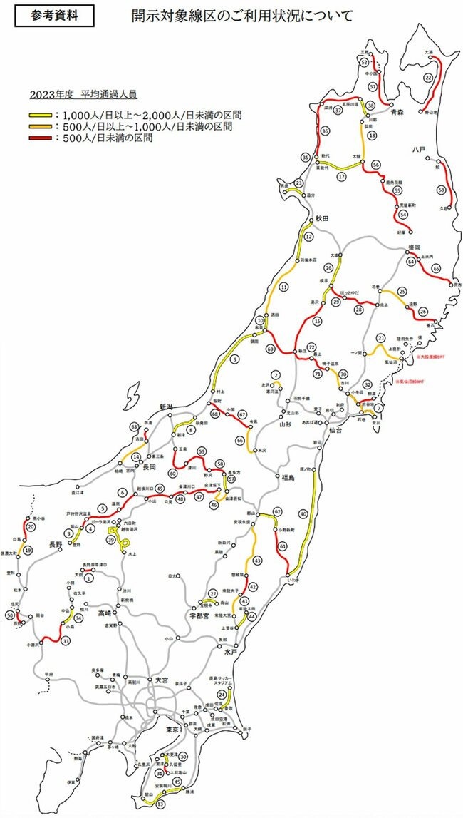 JR東日本発表「輸送密度2000人/日未満の線区一覧」