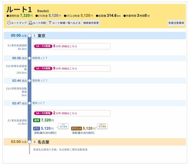 図表：深夜割引料金例