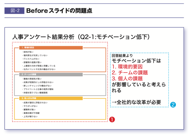 【読む気にならん!】ゴチャゴチャした資料を一発で「わかりやすく」する方法とは?