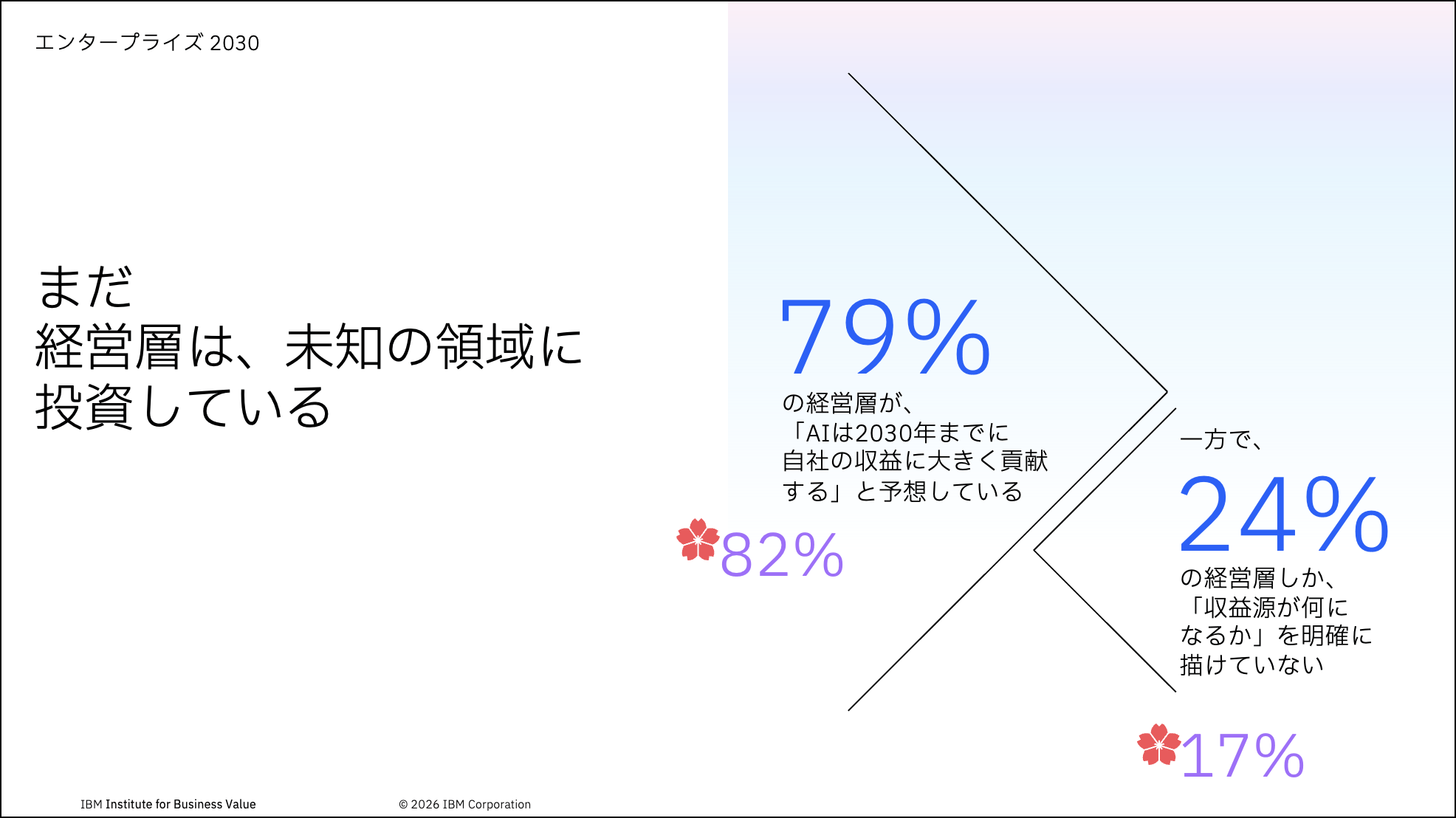 7000億円の生産性向上を実現したIBMの「AIファースト」変革。成長のフライホイールを回す三つの成功要因とは