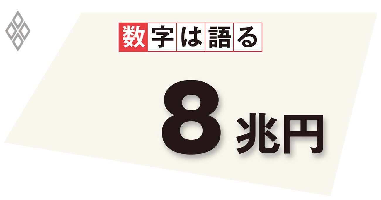 2022年度・国の当初予算における基礎的財政収支(PB)赤字