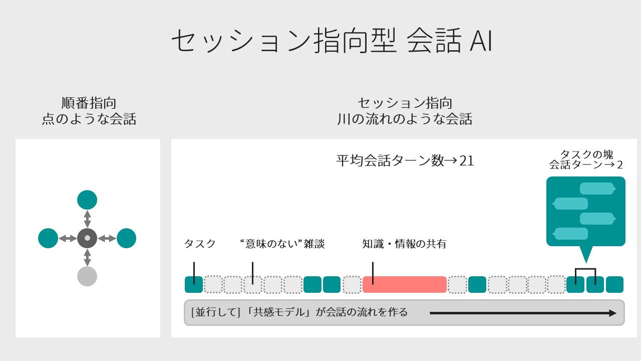 マイクロソフトの大人気女子高生AI「りんな」開発者とIQ1万の美人AI「マルチナ」生みの親が初めて会うと、どんな会話になる?