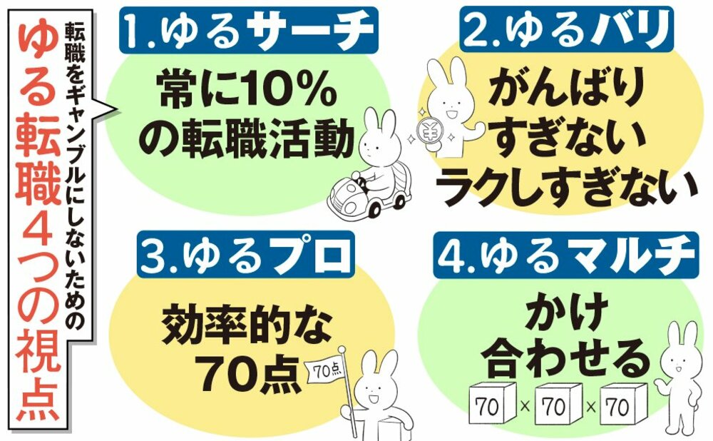 最悪、手遅れになる…「いつか転職するかも」と思ったら即やるべき1つのこと