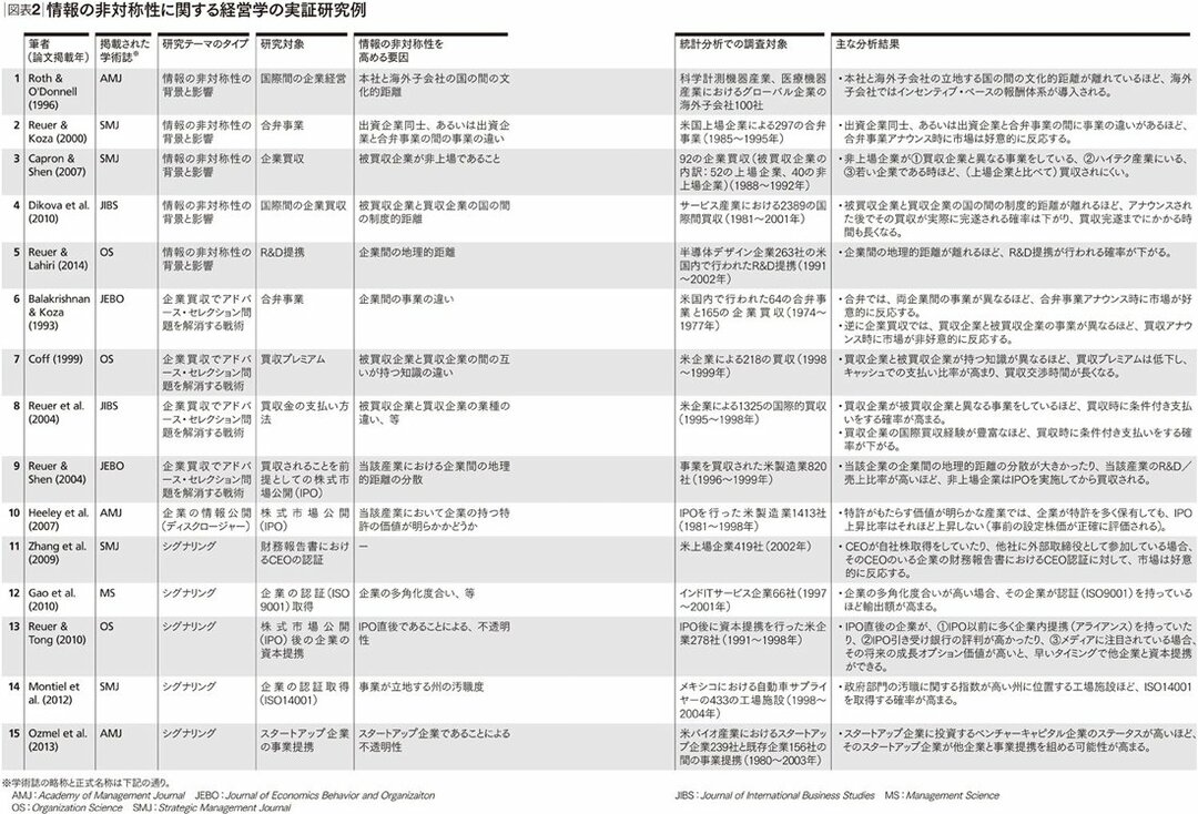 就職活動でいまだに 学歴 が重宝される理由 世界標準の経営理論 ダイヤモンド オンライン