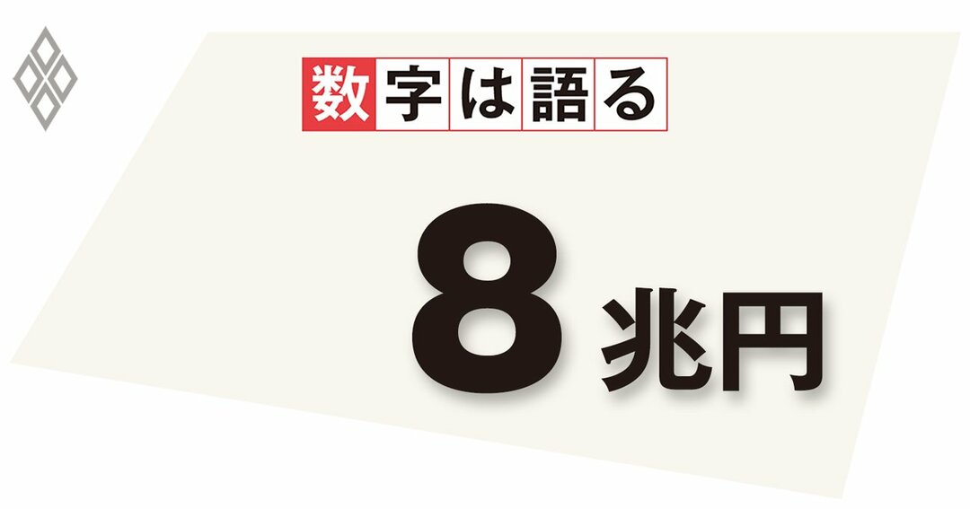2022年度・国の当初予算における基礎的財政収支(PB)赤字