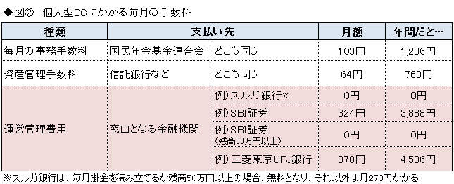 国が旗を振る「じぶん年金作り」制度は利用価値があるか?