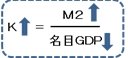 マネー膨張が示唆する、ポスト・コロナの「資産バブル」リスク