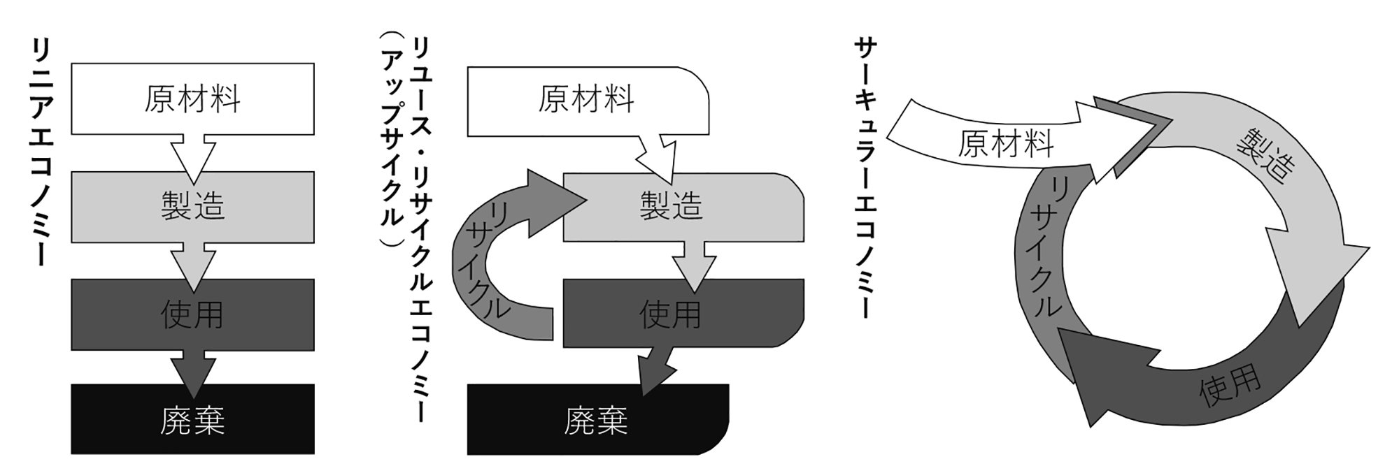 図