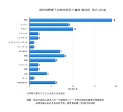 「おにぎり2万個」握った女子マネージャーの美談に賛否両論！ 「夏の甲子園」は本当に必要なのか？