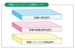 第3回10年後の世界を変える「有機エレクトロニクス」の全貌